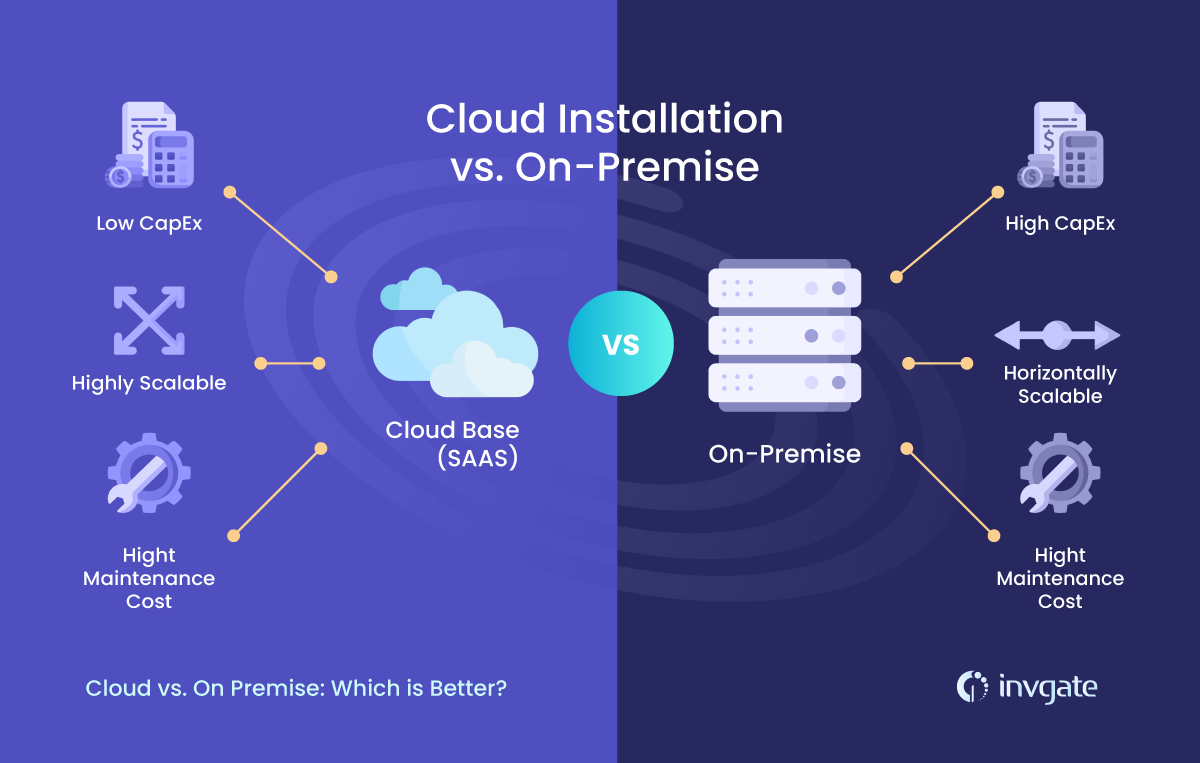Cloud vs On-Premise: Which Deployment Model Fits Your Needs?
